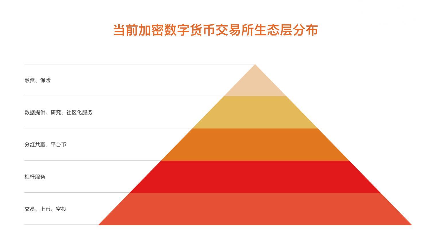 Loot变革NFT，BKEX用生态赋能未来