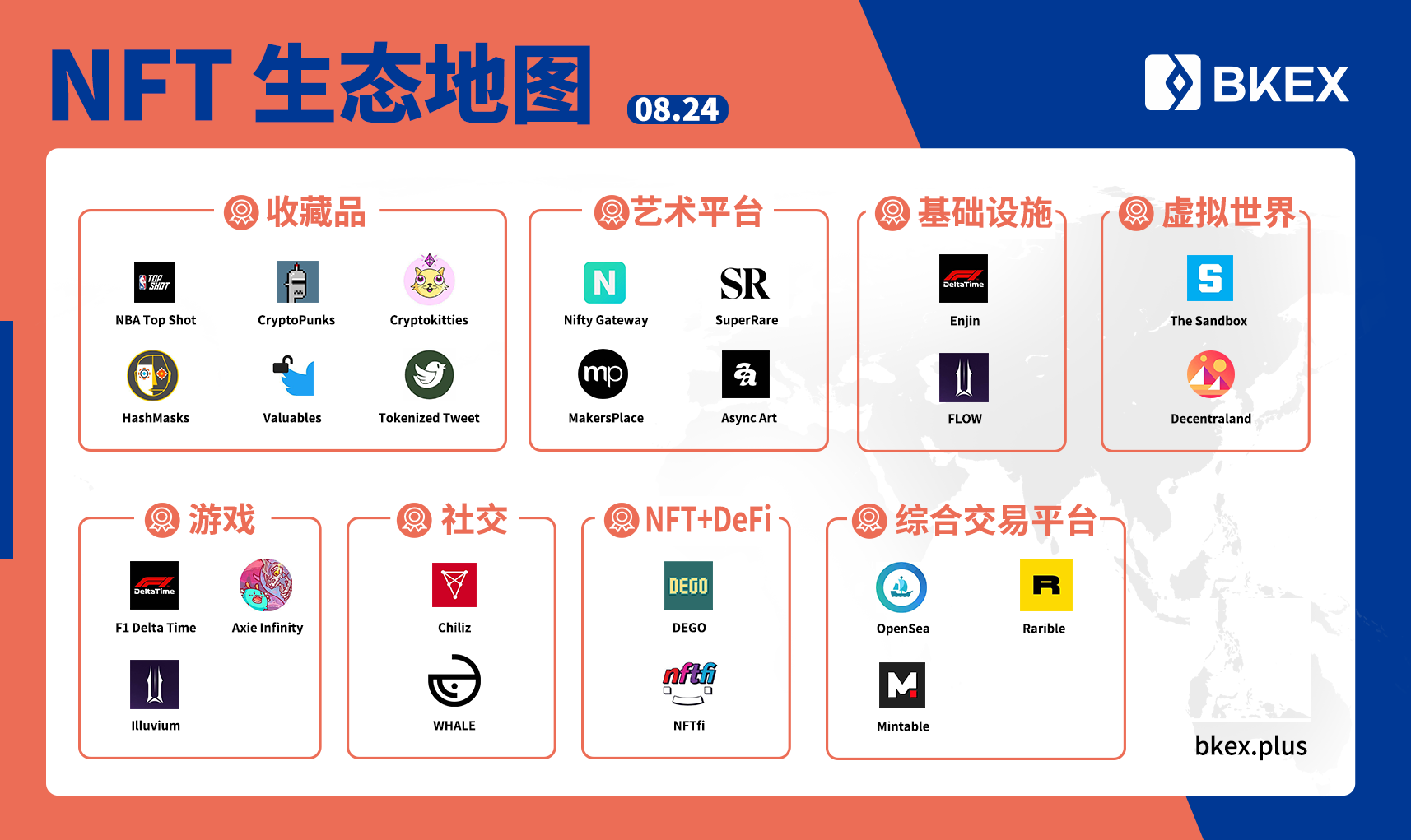 Loot变革NFT，BKEX用生态赋能未来