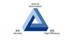 高性能商业应用公链METABIT上线主网，为Web3与元宇宙推开新世界的大门