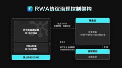 BTCF万物协议项目解析：新一代RWA资产数字化引擎