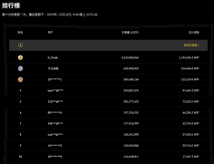 用户参与热情高涨，WEEX合约挖矿活动延长10天